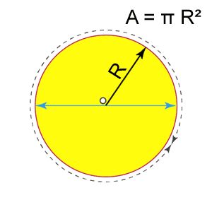 Área del círculo